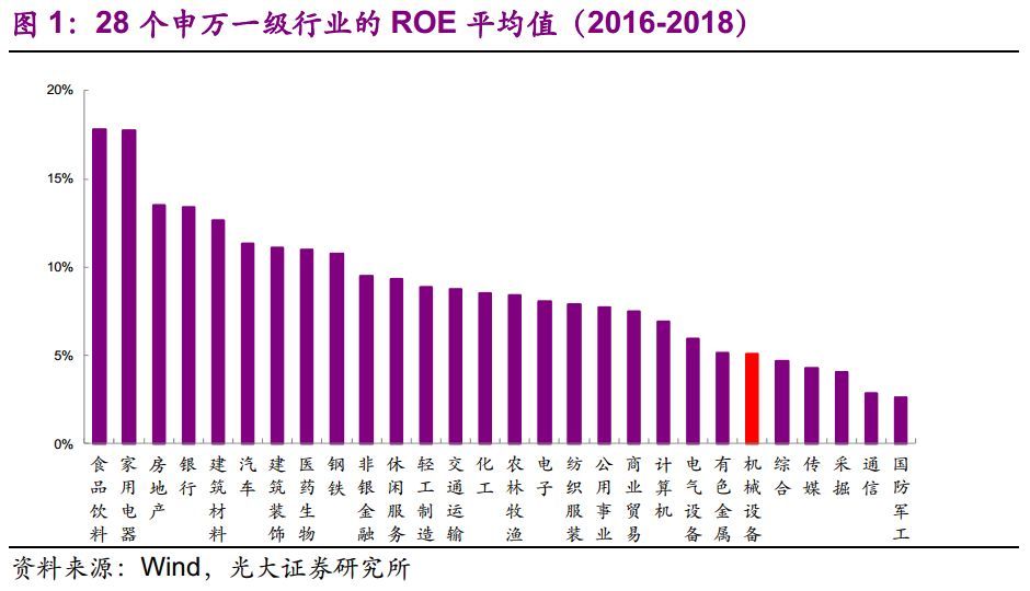 【光大固收】呆板行業(yè)轉(zhuǎn)油炸出產(chǎn)線債受限個券勾當性，關(guān)注精測