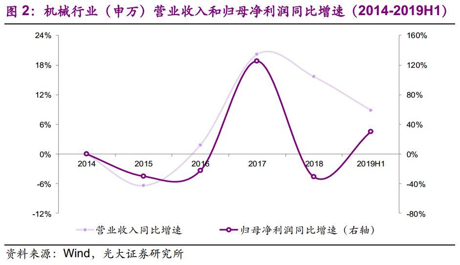 【光大固收】呆板行業(yè)轉(zhuǎn)油炸出產(chǎn)線債受限個券勾當性，關(guān)注精測