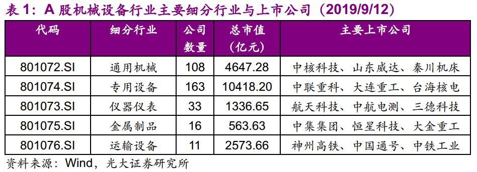 【光大固收】呆板行業(yè)轉(zhuǎn)油炸出產(chǎn)線債受限個券勾當性，關(guān)注精測