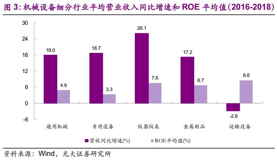 【光大固收】呆板行業(yè)轉(zhuǎn)油炸出產(chǎn)線債受限個券勾當性，關(guān)注精測