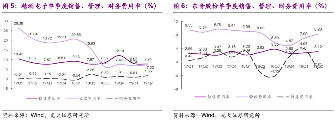 【光大固收】呆板行業(yè)轉(zhuǎn)油炸出產(chǎn)線債受限個券勾當性，關(guān)注精測