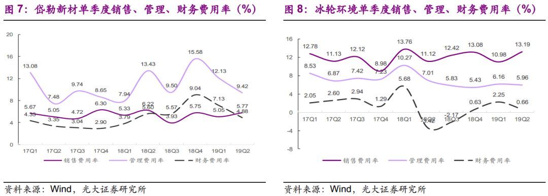【光大固收】呆板行業(yè)轉(zhuǎn)油炸出產(chǎn)線債受限個券勾當性，關(guān)注精測