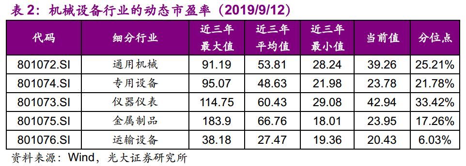 【光大固收】呆板行業(yè)轉(zhuǎn)油炸出產(chǎn)線債受限個券勾當性，關(guān)注精測