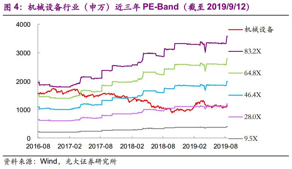 【光大固收】呆板行業(yè)轉(zhuǎn)油炸出產(chǎn)線債受限個券勾當性，關(guān)注精測