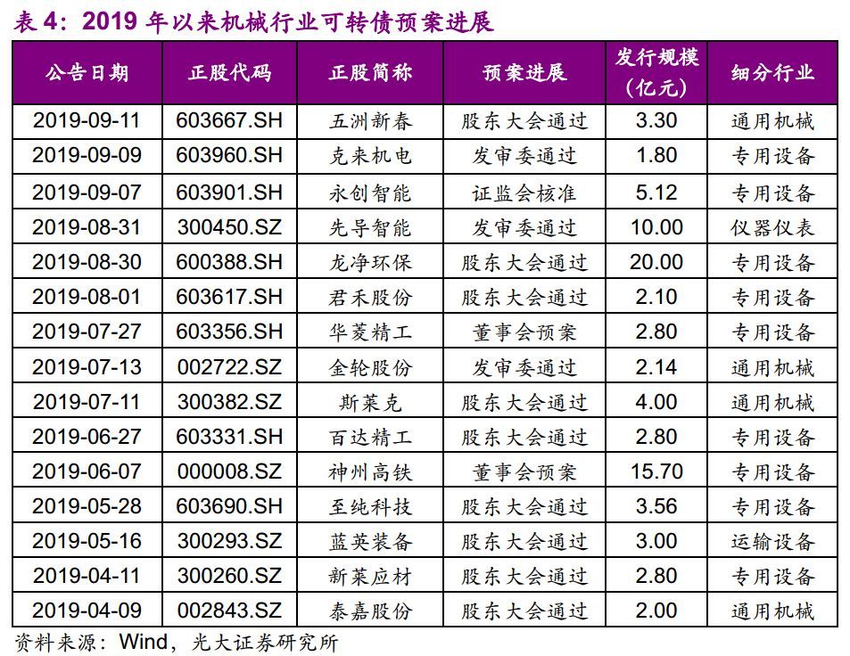 【光大固收】呆板行業(yè)轉(zhuǎn)油炸出產(chǎn)線債受限個券勾當性，關(guān)注精測