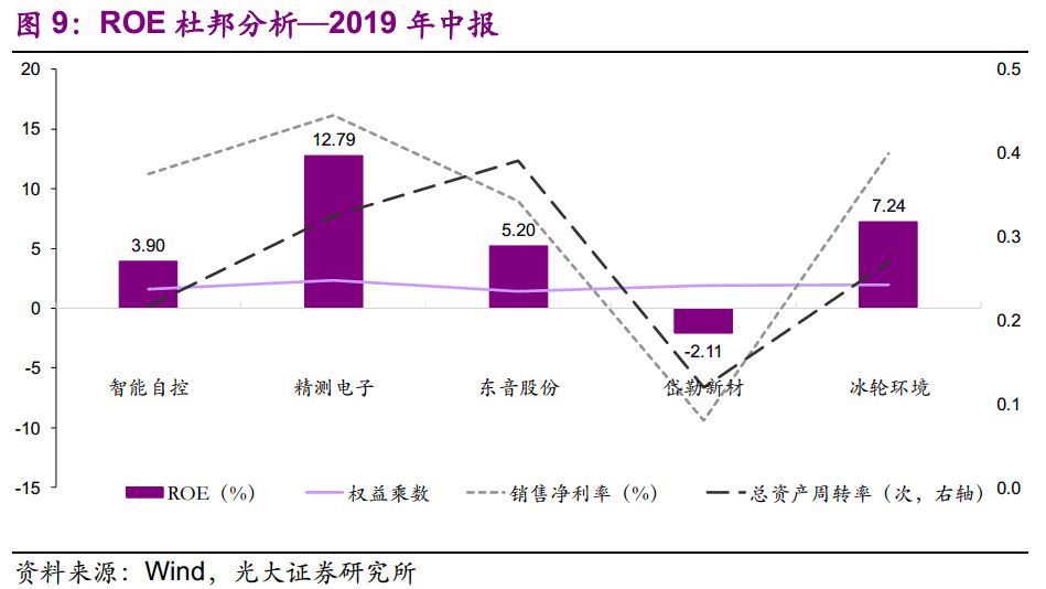 【光大固收】呆板行業(yè)轉(zhuǎn)油炸出產(chǎn)線債受限個券勾當性，關(guān)注精測