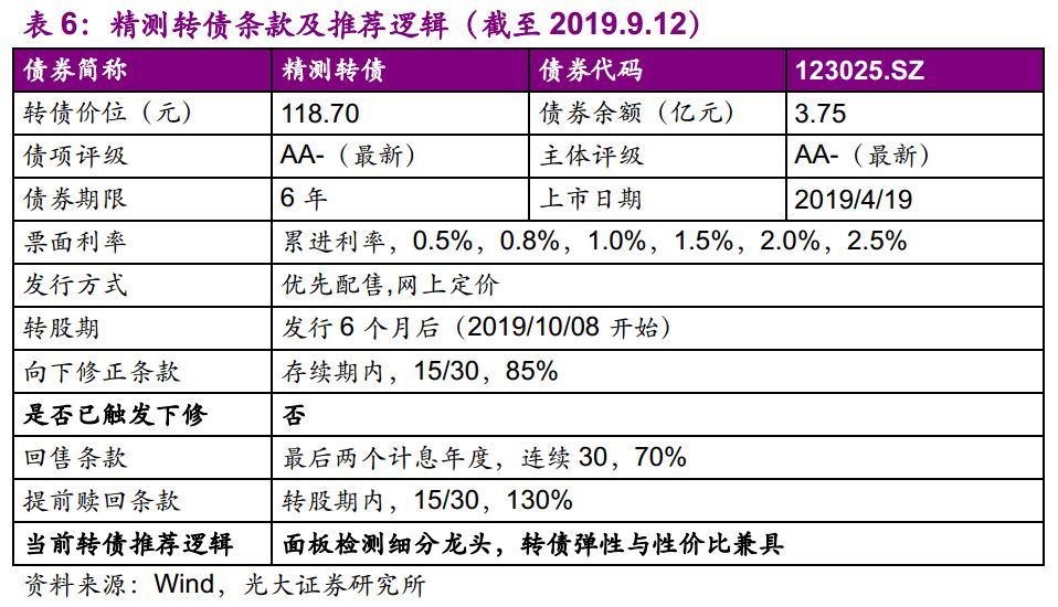 【光大固收】呆板行業(yè)轉(zhuǎn)油炸出產(chǎn)線債受限個券勾當性，關(guān)注精測