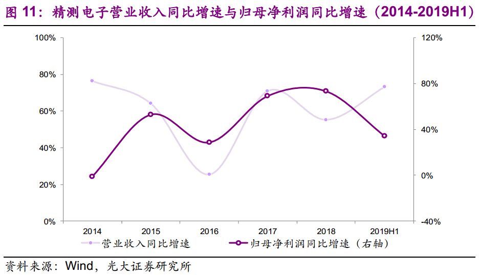 【光大固收】呆板行業(yè)轉(zhuǎn)油炸出產(chǎn)線債受限個券勾當性，關(guān)注精測