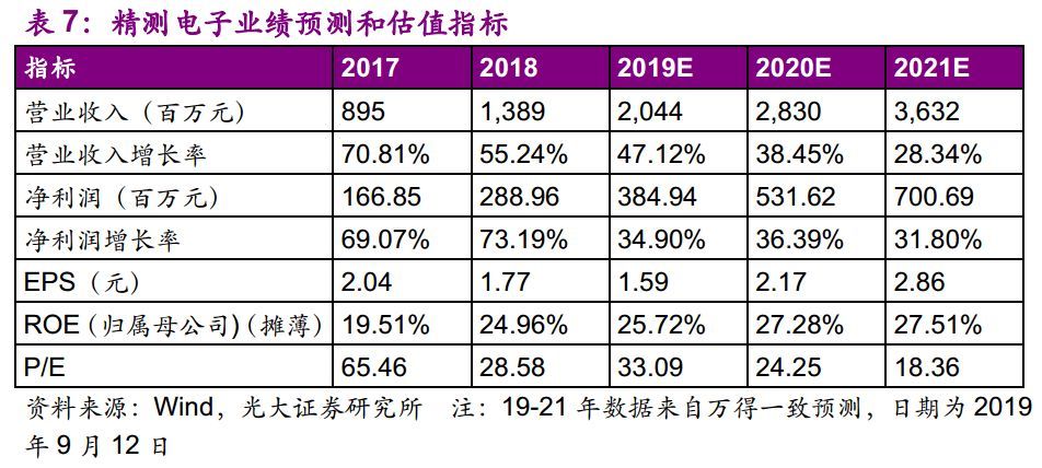 【光大固收】呆板行業(yè)轉(zhuǎn)油炸出產(chǎn)線債受限個券勾當性，關(guān)注精測