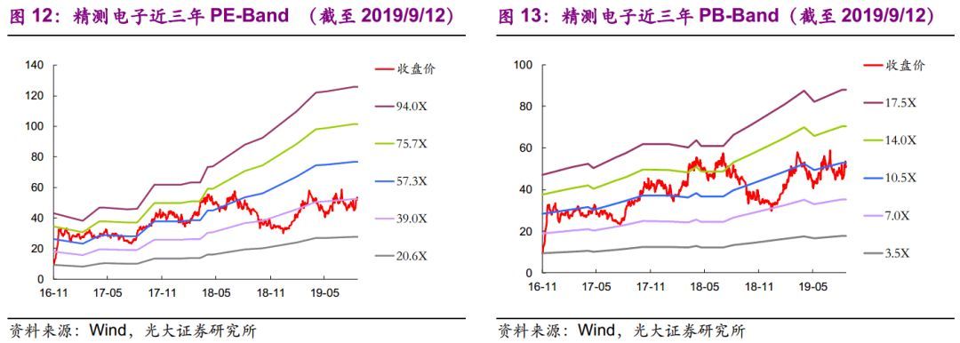 【光大固收】呆板行業(yè)轉(zhuǎn)油炸出產(chǎn)線債受限個券勾當性，關(guān)注精測