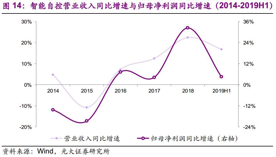 【光大固收】呆板行業(yè)轉(zhuǎn)油炸出產(chǎn)線債受限個券勾當性，關(guān)注精測