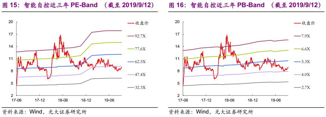 【光大固收】呆板行業(yè)轉(zhuǎn)油炸出產(chǎn)線債受限個券勾當性，關(guān)注精測