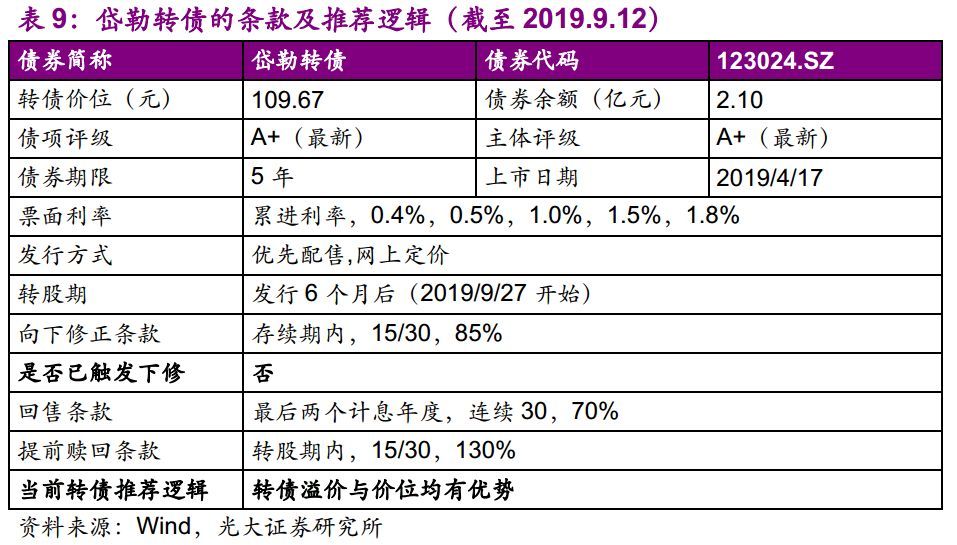 【光大固收】呆板行業(yè)轉(zhuǎn)油炸出產(chǎn)線債受限個券勾當性，關(guān)注精測