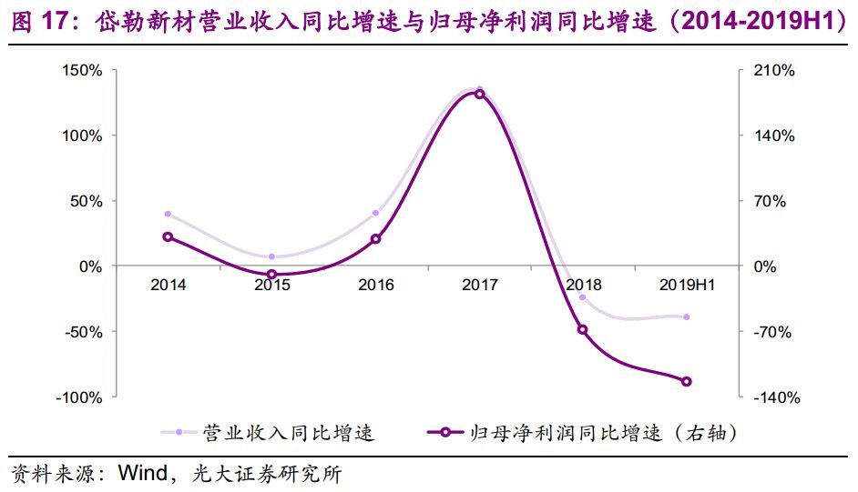 【光大固收】呆板行業(yè)轉(zhuǎn)油炸出產(chǎn)線債受限個券勾當性，關(guān)注精測