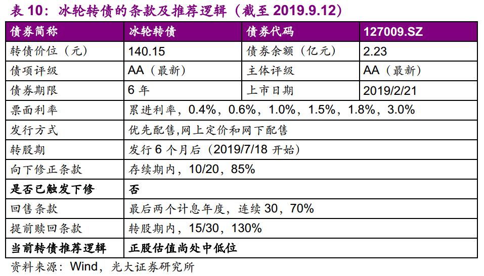 【光大固收】呆板行業(yè)轉(zhuǎn)油炸出產(chǎn)線債受限個券勾當性，關(guān)注精測
