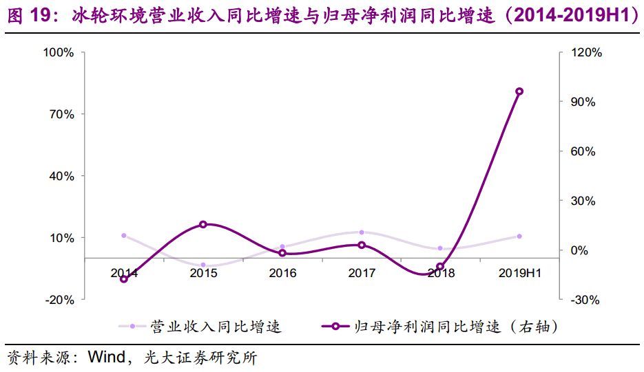 【光大固收】呆板行業(yè)轉(zhuǎn)油炸出產(chǎn)線債受限個券勾當性，關(guān)注精測