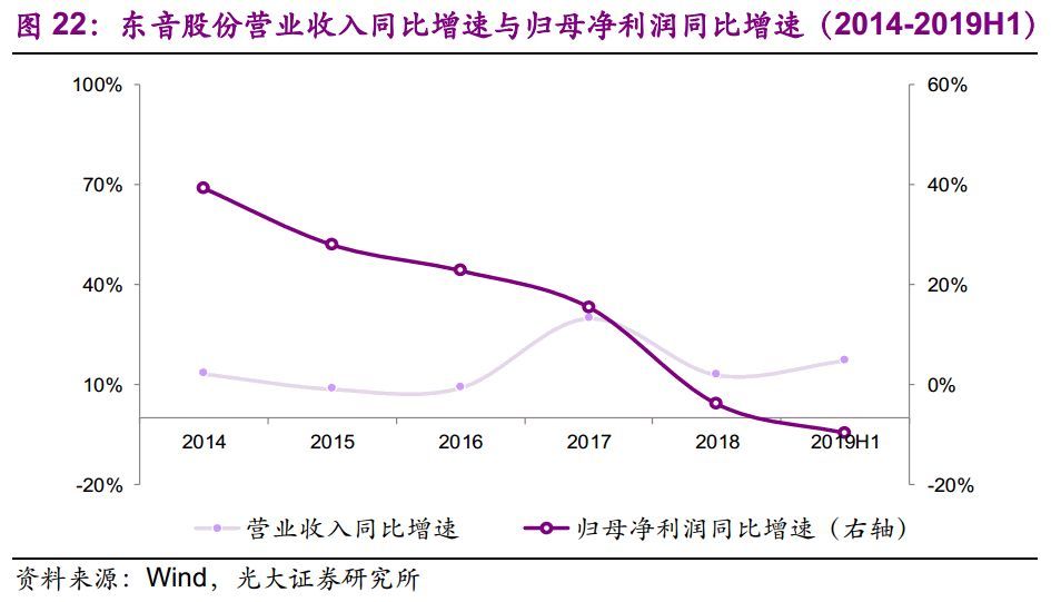 【光大固收】呆板行業(yè)轉(zhuǎn)油炸出產(chǎn)線債受限個券勾當性，關(guān)注精測