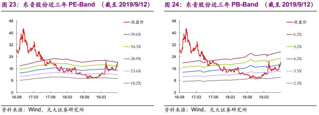 【光大固收】呆板行業(yè)轉(zhuǎn)油炸出產(chǎn)線債受限個券勾當性，關(guān)注精測