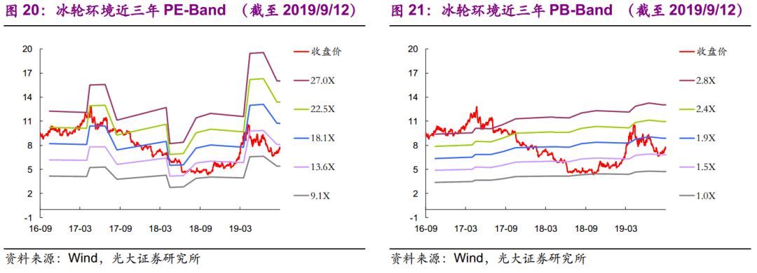 【光大固收】呆板行業(yè)轉(zhuǎn)油炸出產(chǎn)線債受限個券勾當性，關(guān)注精測