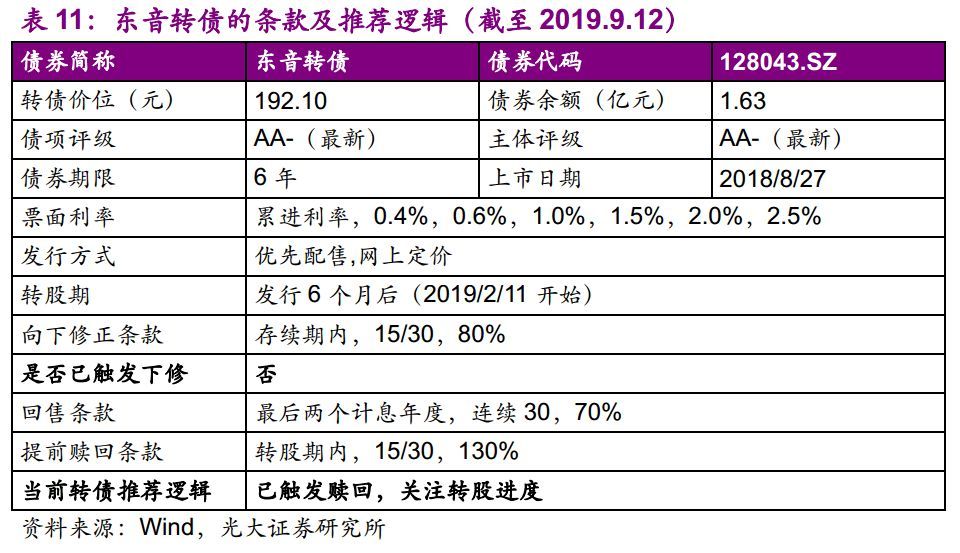 【光大固收】呆板行業(yè)轉(zhuǎn)油炸出產(chǎn)線債受限個券勾當性，關(guān)注精測