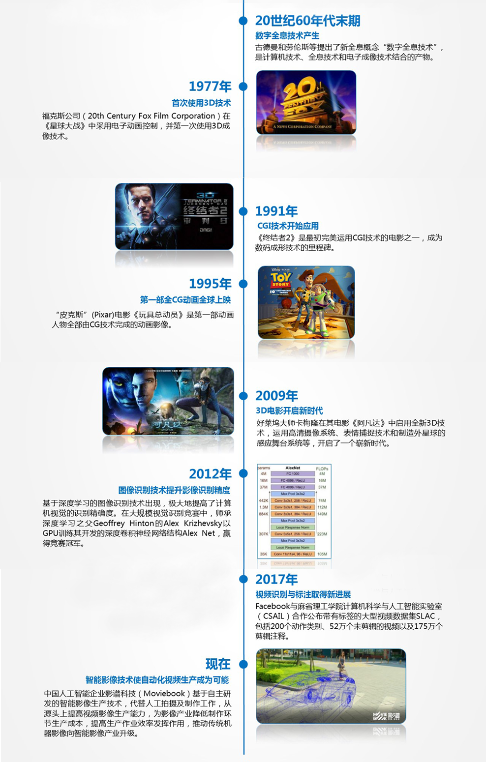 影像技術(shù)生長世紀圖譜：油炸出產(chǎn)線從傳統(tǒng)機械影像到智能影像生產(chǎn)