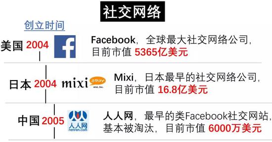 日本首富，軟銀孫公理油炸出產(chǎn)線用“時間呆板”收割世界