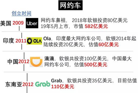日本首富，軟銀孫公理油炸出產(chǎn)線用“時間呆板”收割世界