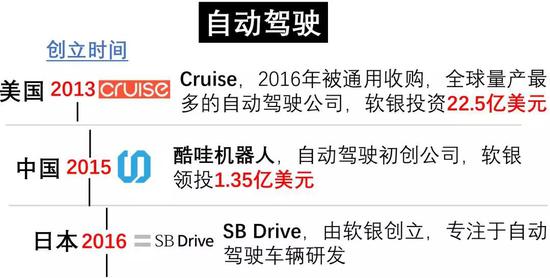 日本首富，軟銀孫公理油炸出產(chǎn)線用“時間呆板”收割世界