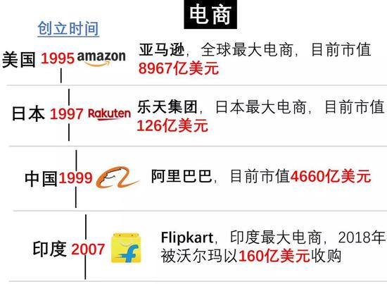 日本首富，軟銀孫公理油炸出產(chǎn)線用“時間呆板”收割世界