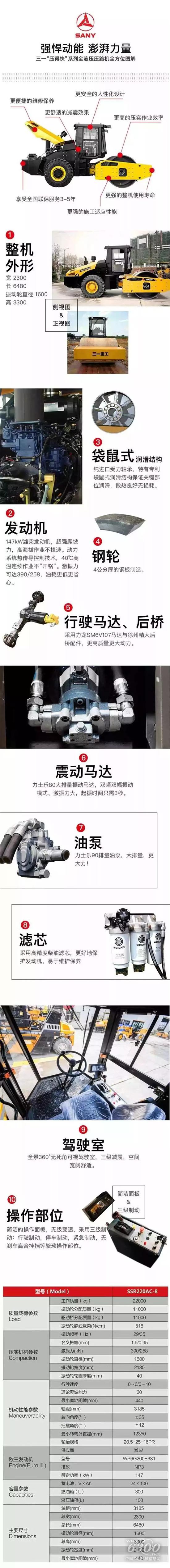 憑啥三一全液壓壓路油炸出產(chǎn)線機(jī)有如此高的保值率？