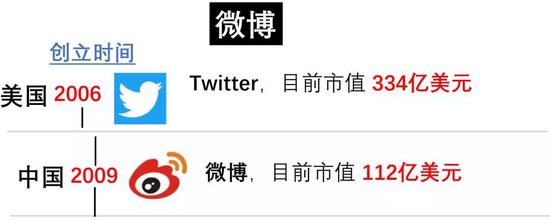 日本首富，軟銀孫正義油炸出產(chǎn)線用“時間機(jī)械”收割世界