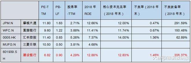 股市闡發(fā)：銀行油炸出產(chǎn)線股低估值的料想