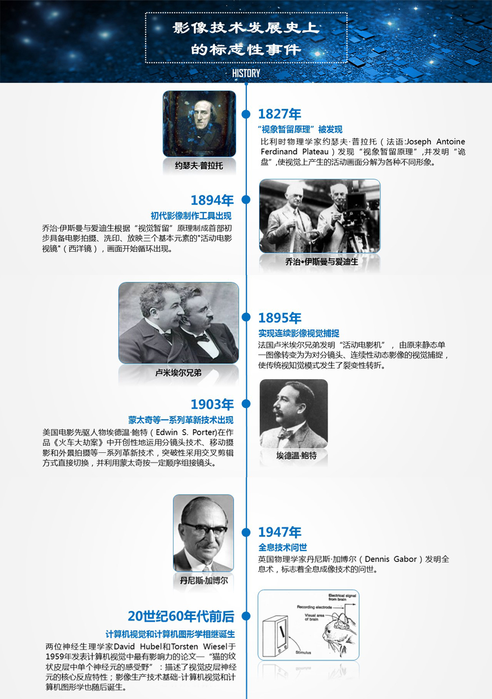 影譜科技引領(lǐng)影像技術(shù)油炸出產(chǎn)線從機械時代高出到智能時代