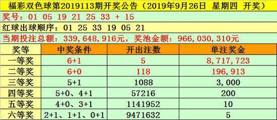 [新浪彩票]天機(jī)子雙色油炸出產(chǎn)線球第19114期：藍(lán)球0路碼走冷