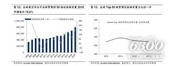 高空市場競爭名堂整體不變