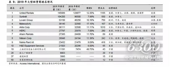 高空市場競爭花樣整體穩(wěn)定：Top10 租賃油炸出產(chǎn)線商設(shè)備保有量占比超60%， Top 5制造商市占率超一半